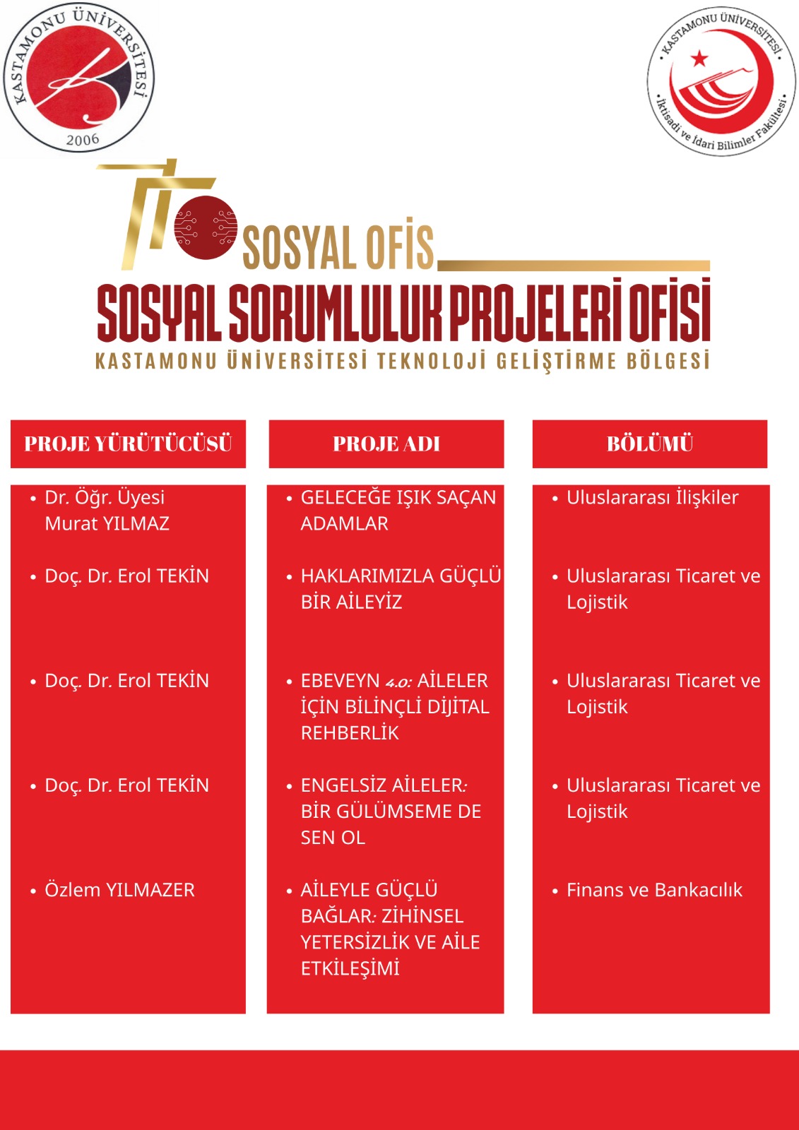 Nisan Ayında Fakültemizin Kabul Edilen Sosyal Sorumluluk  Projeleri