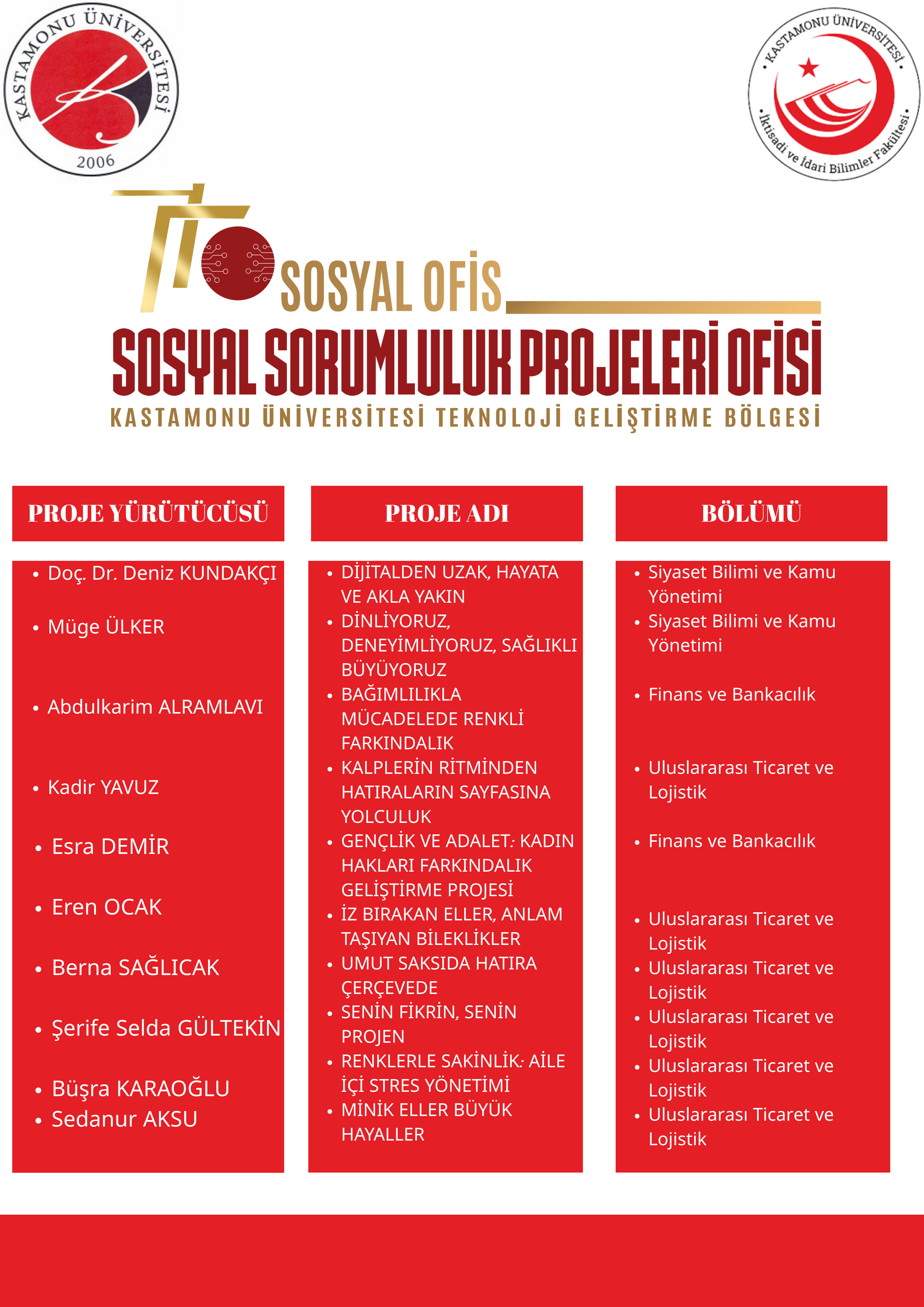 Kasım Ayında Fakültemizin Kabul Edilen Sosyal Sorumluluk  Projeleri