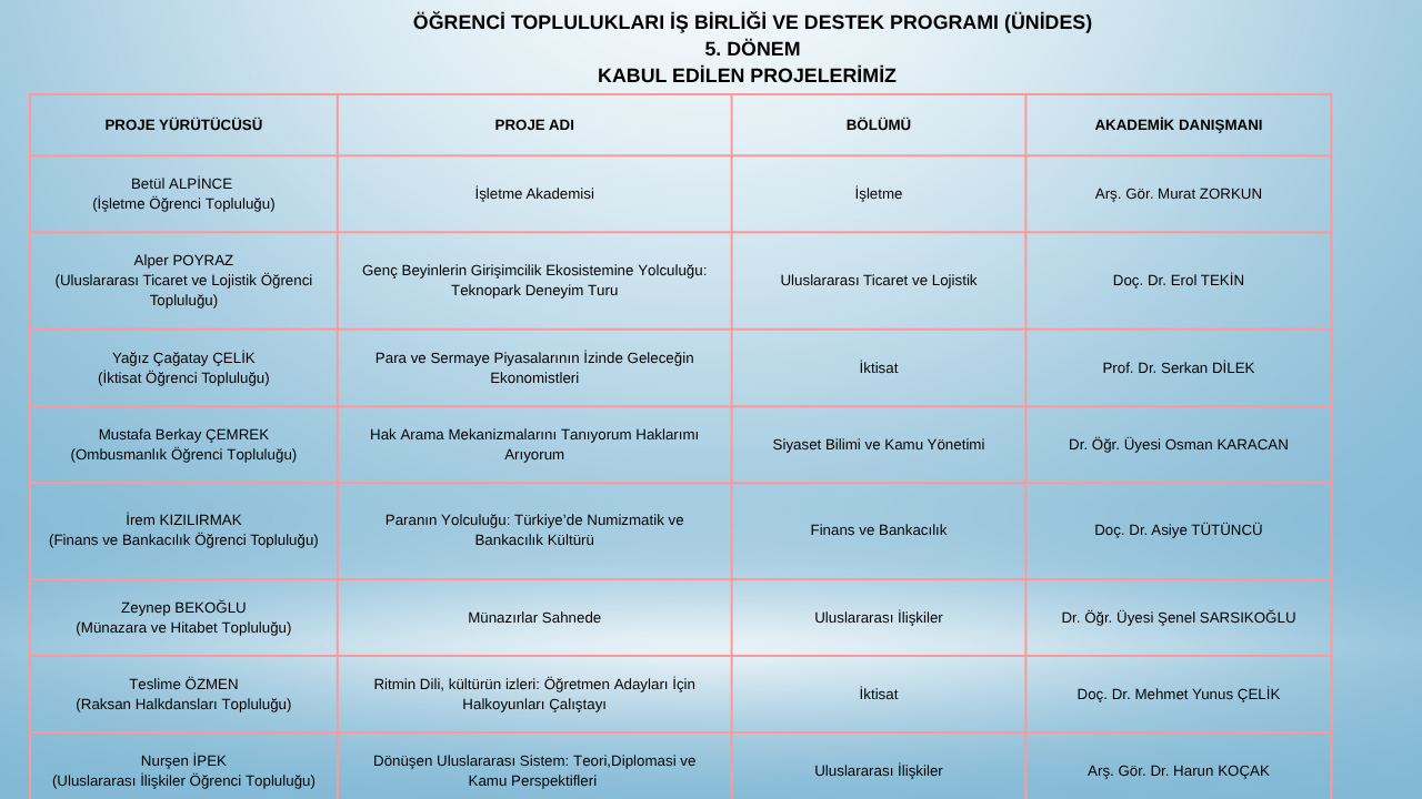 Öğrenci Topluluklarımızdan ÜNİDES Başarısı