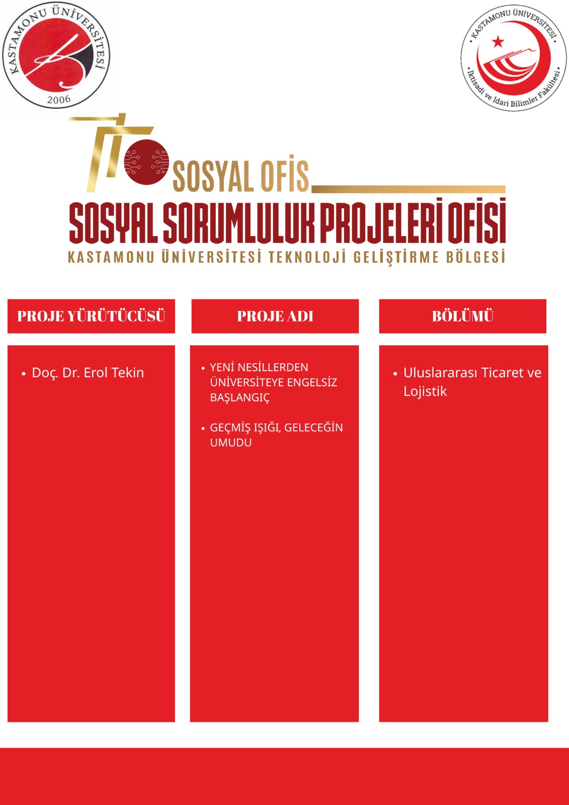 Ağustos Ayında Fakültemizin Kabul Edilen Sosyal Sorumluluk Projeleri