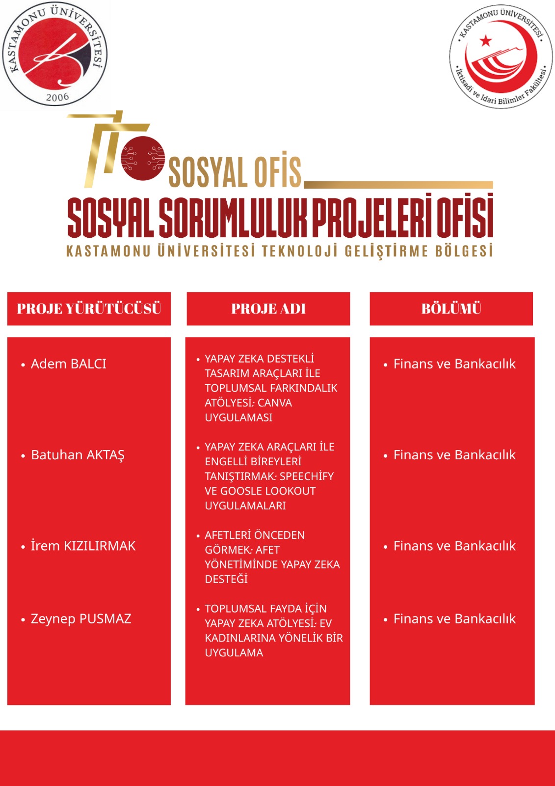 Mayıs Ayında Fakültemizin Kabul Edilen Sosyal Sorumluluk  Projeleri